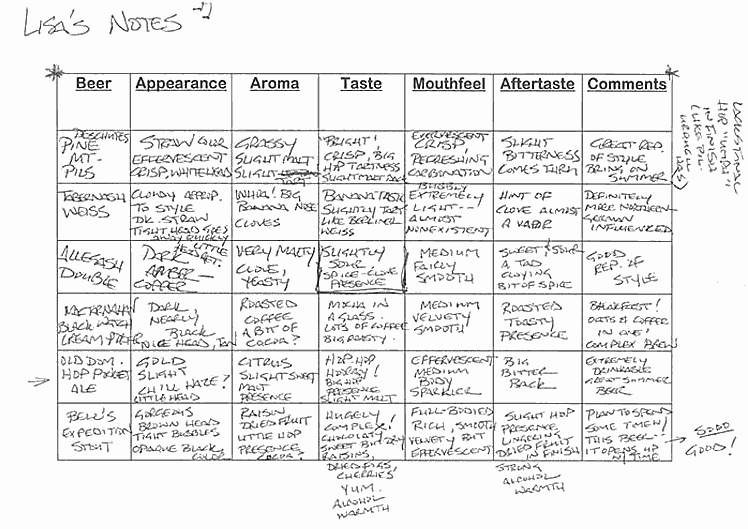 Lisa Morrison's tasting notes