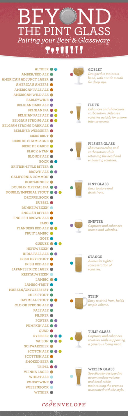 Pairing your beer and your glassware